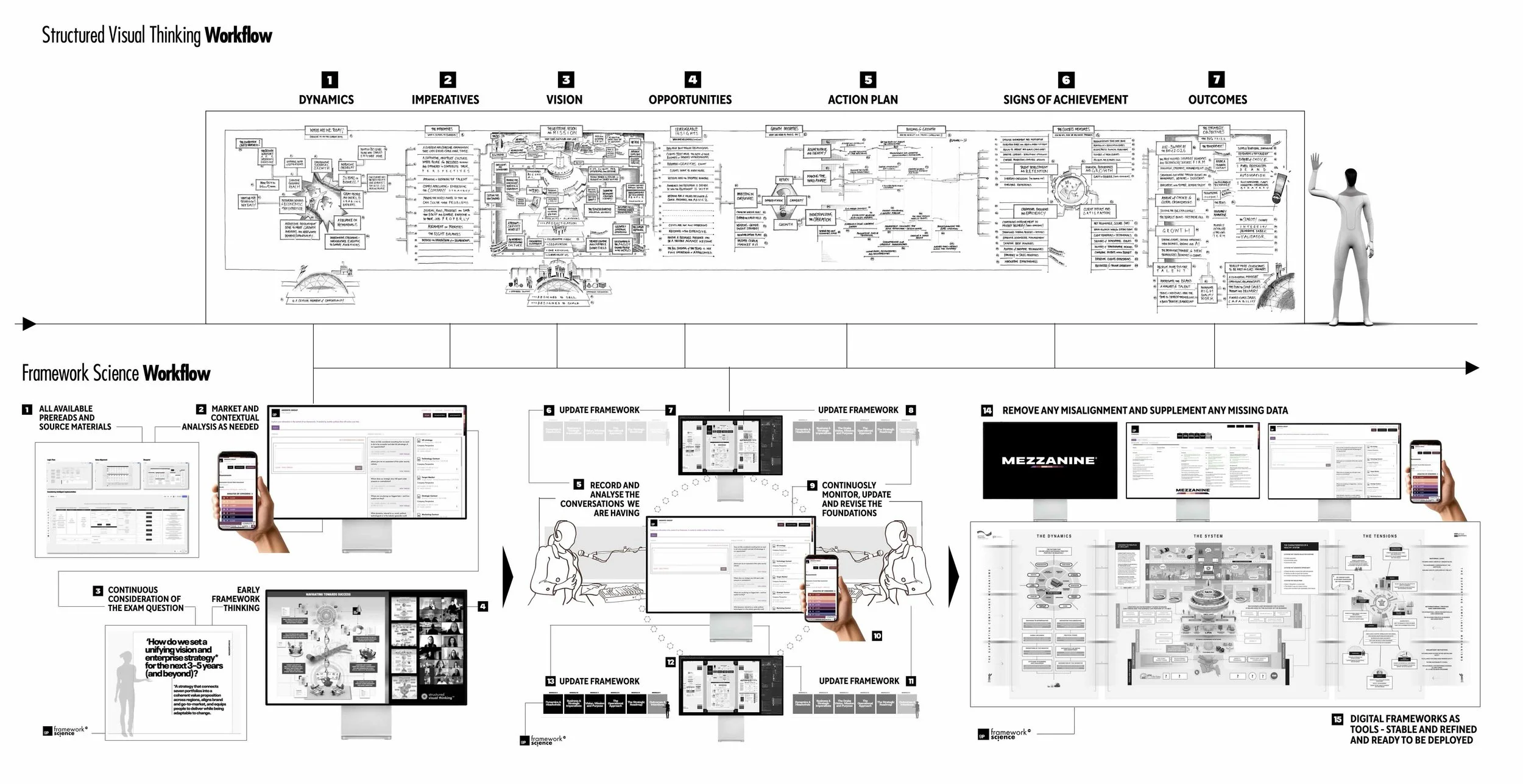 Framework Science™ — Group Partners